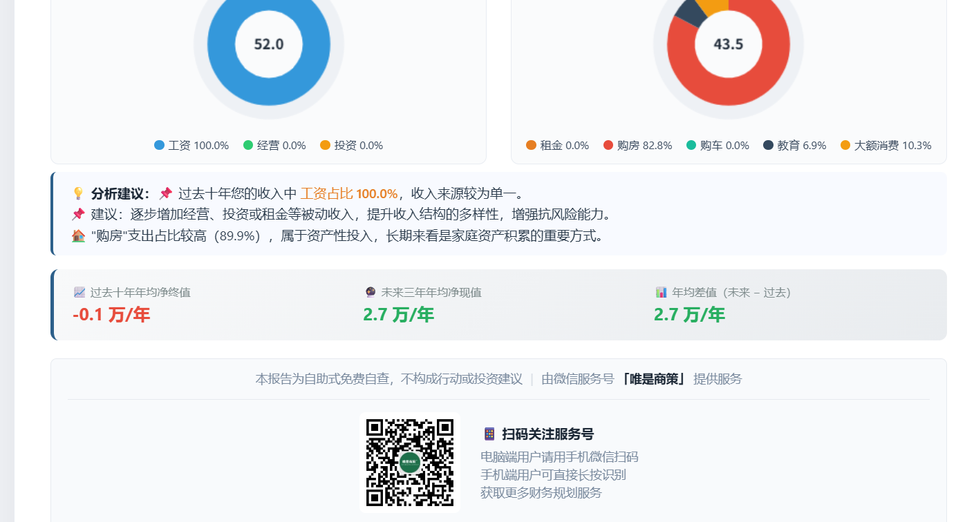样例3
